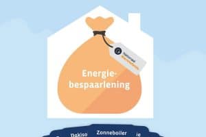 Warmtefonds Poster 1200